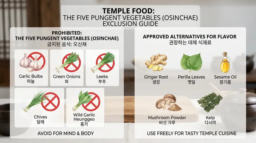Osinchae: The Five Forbidden Vegetables in Temple Cuisine